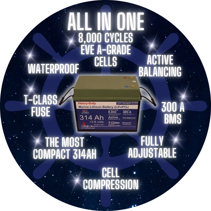 all in one in circle